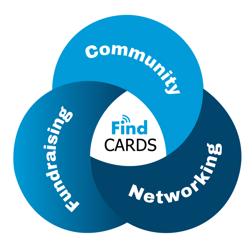 Find Cards: Community, Fundraising, Networking